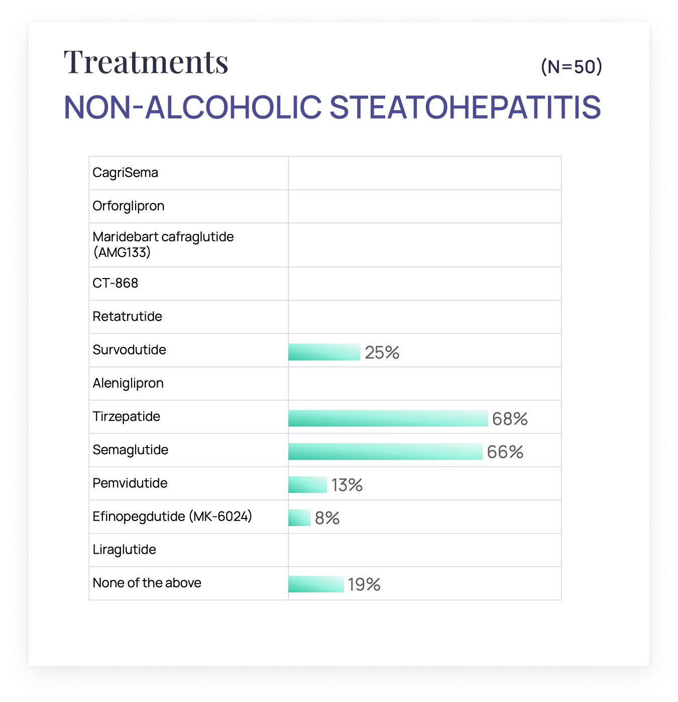 Chart 3
