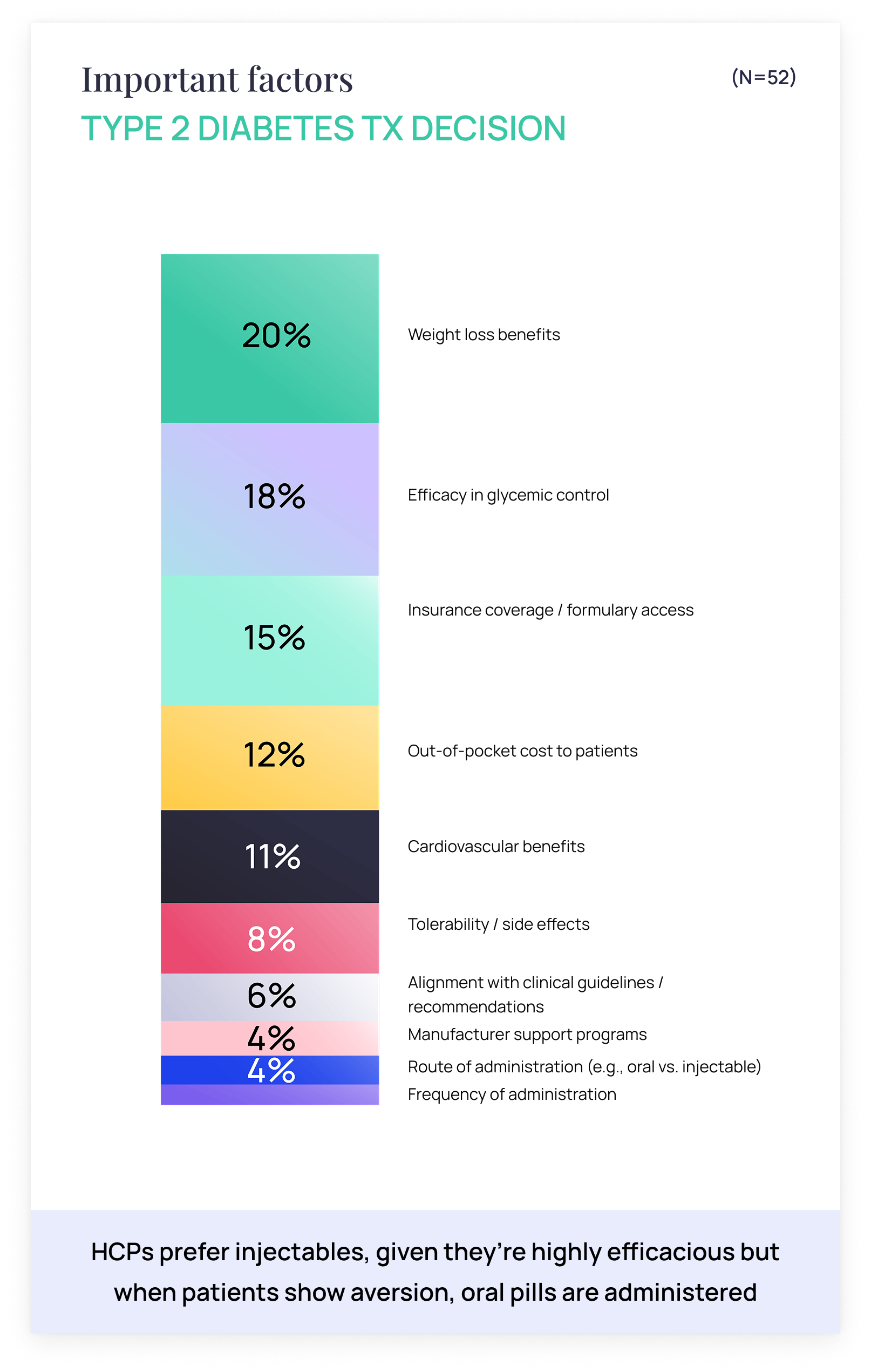 Chart 1