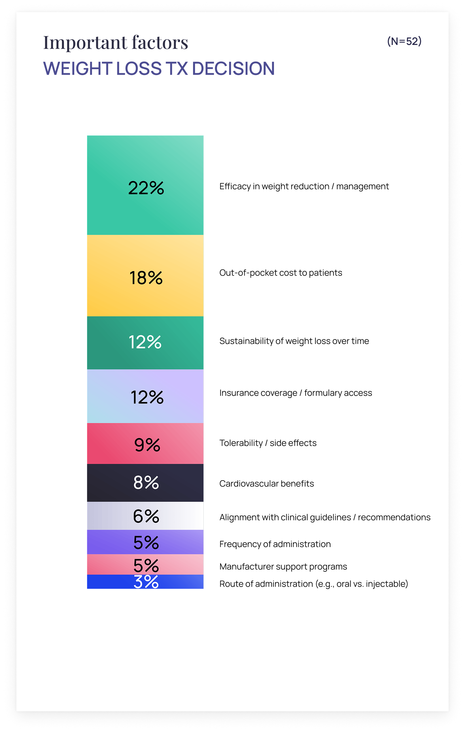 Chart 2