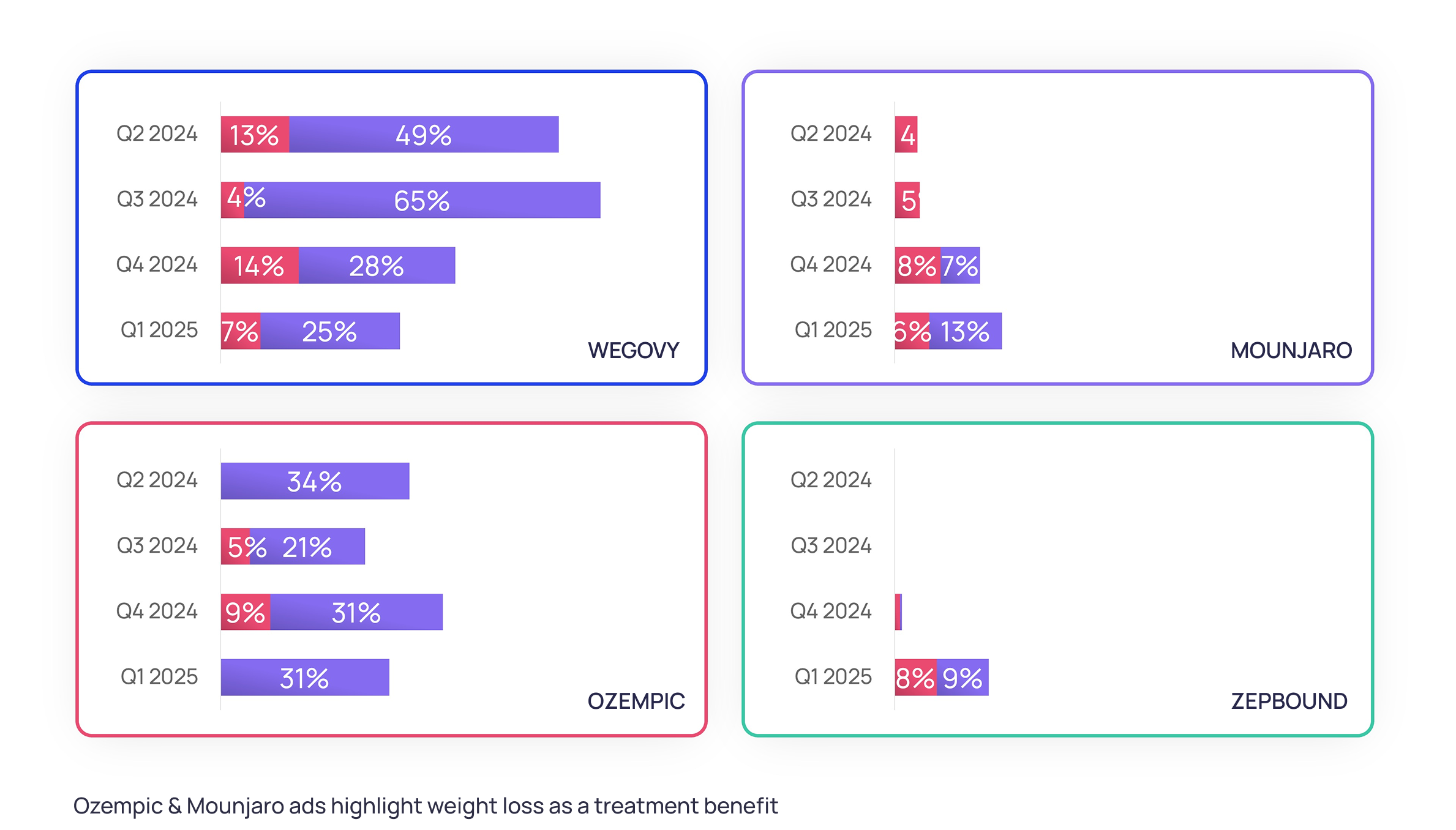 HCP Digital Reach Chart