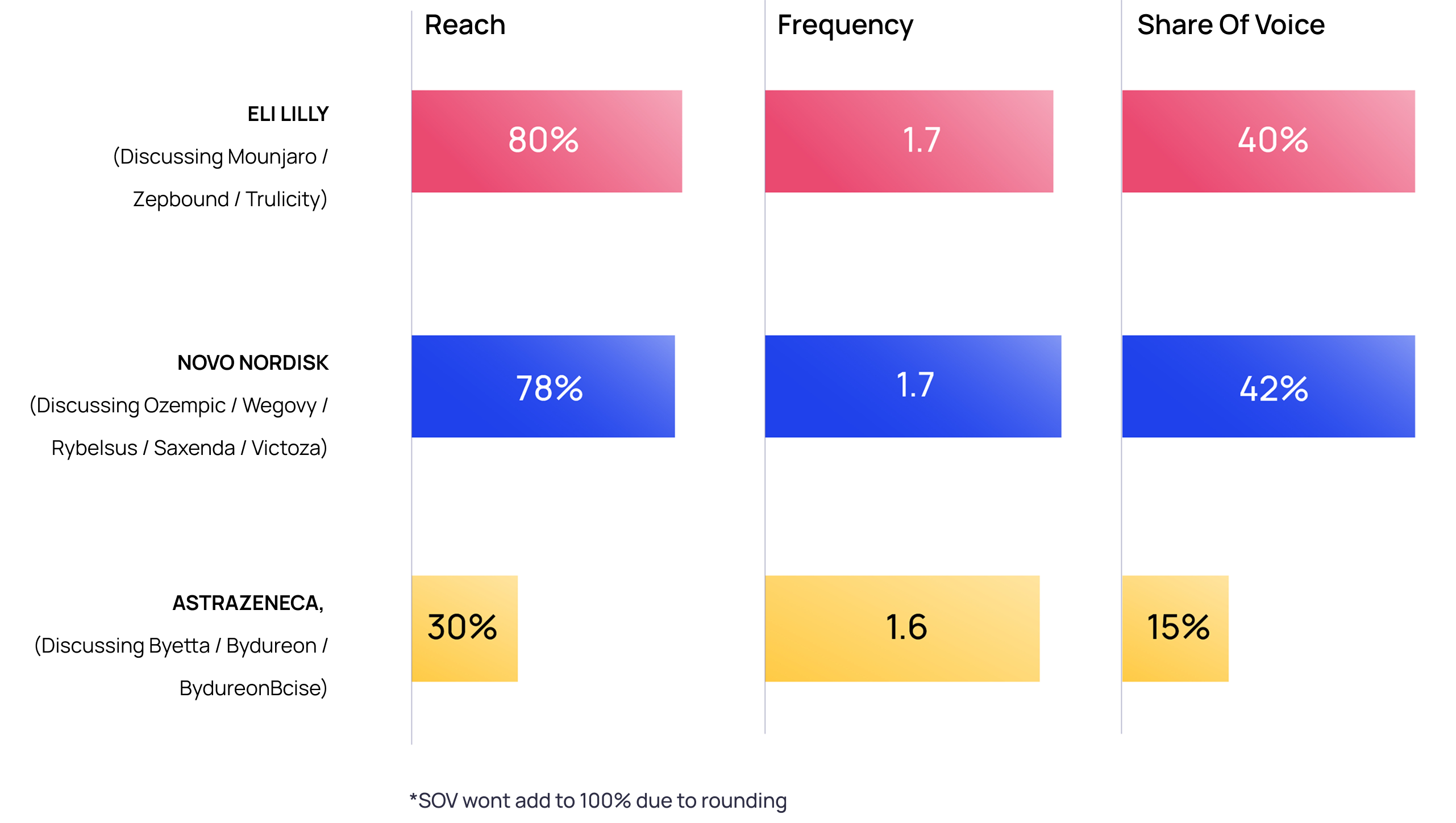 HCP Digital Reach Chart